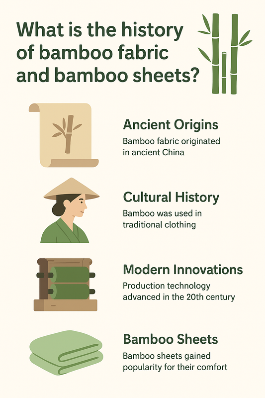 bamboo sheets origin